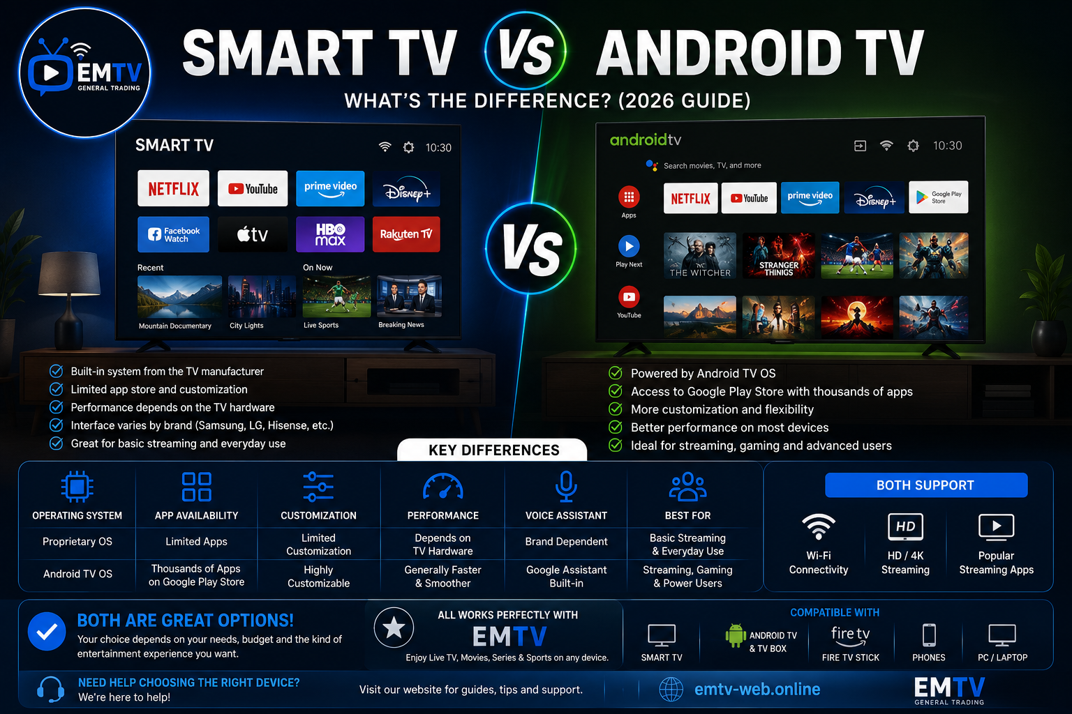 Smart TV vs Android TV: What's the Difference? (2026 Guide)