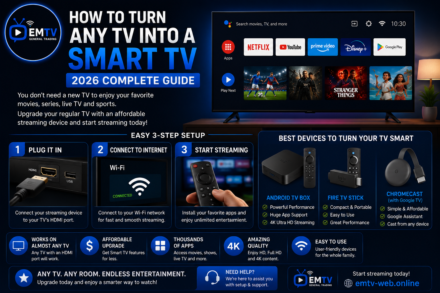 How to Turn Any TV Into a Smart TV (2026 Complete Guide)