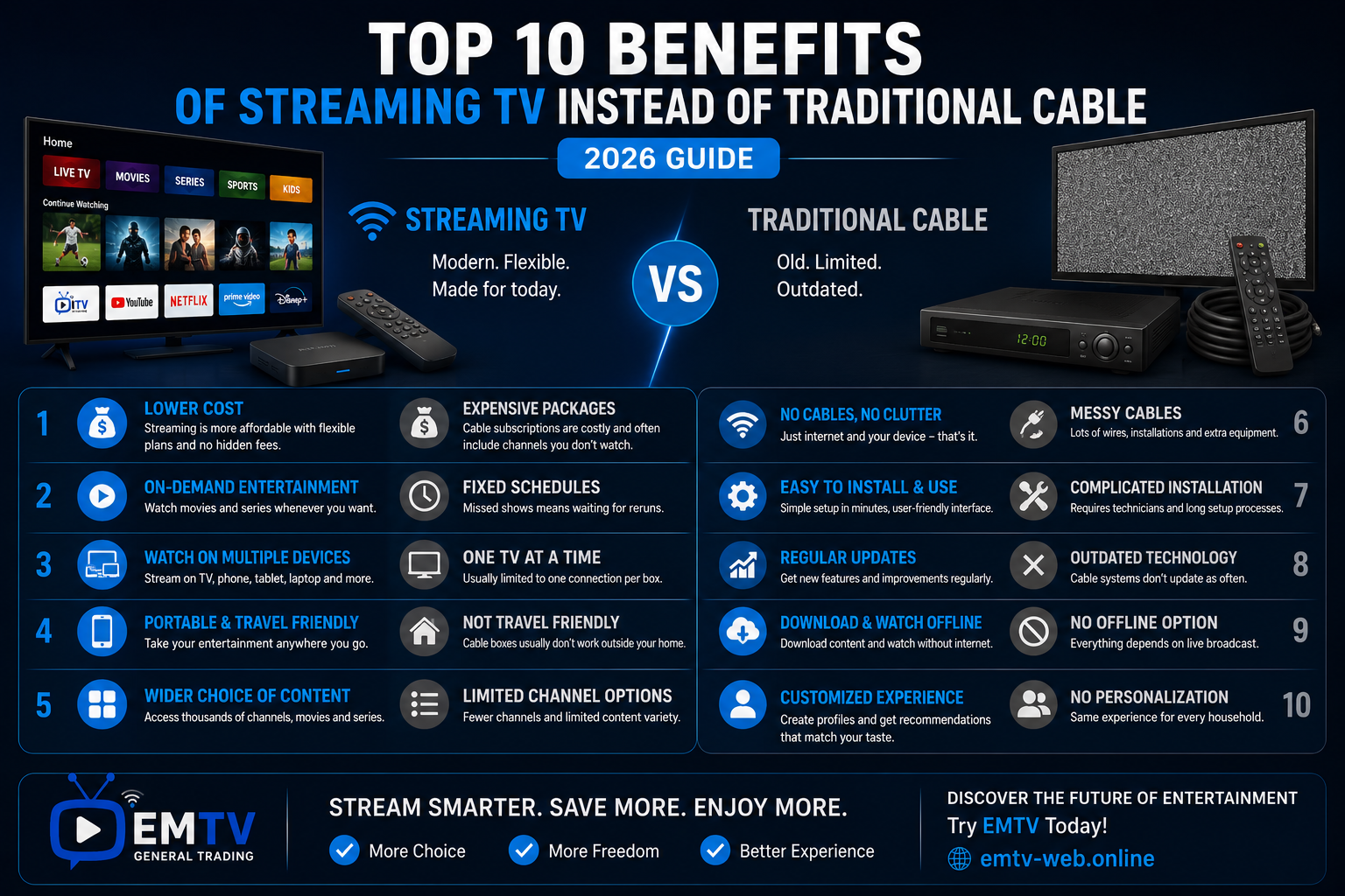 Top 10 Benefits of Streaming TV Instead of Traditional Cable (2026 Guide)